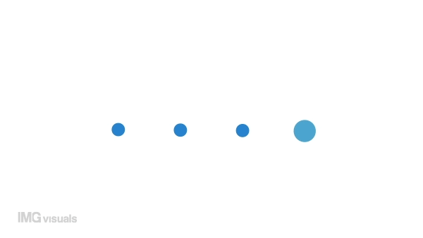 Animated 4 dots blinking preloader. Ellipsis. Waiting process. 4K video footage with alpha channel transparency. Website loader. Colorful loading progress icon animation for web UI design