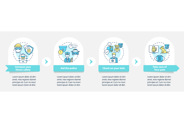 Surveillance System Infographic Bundle