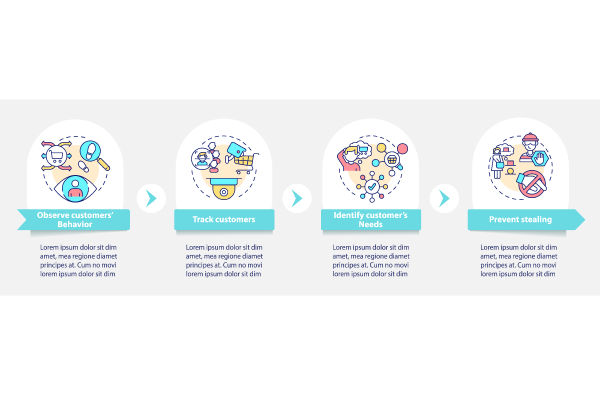 Surveillance System Infographic Bundle