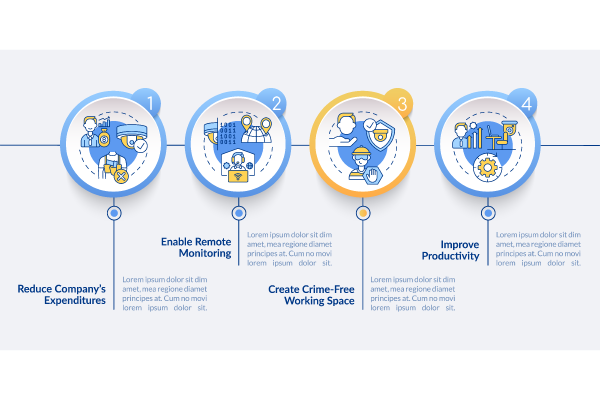 Surveillance System Infographic Bundle