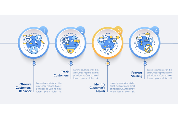 Surveillance System Infographic Bundle