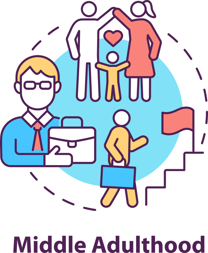 Adult psychology concept icons bundle