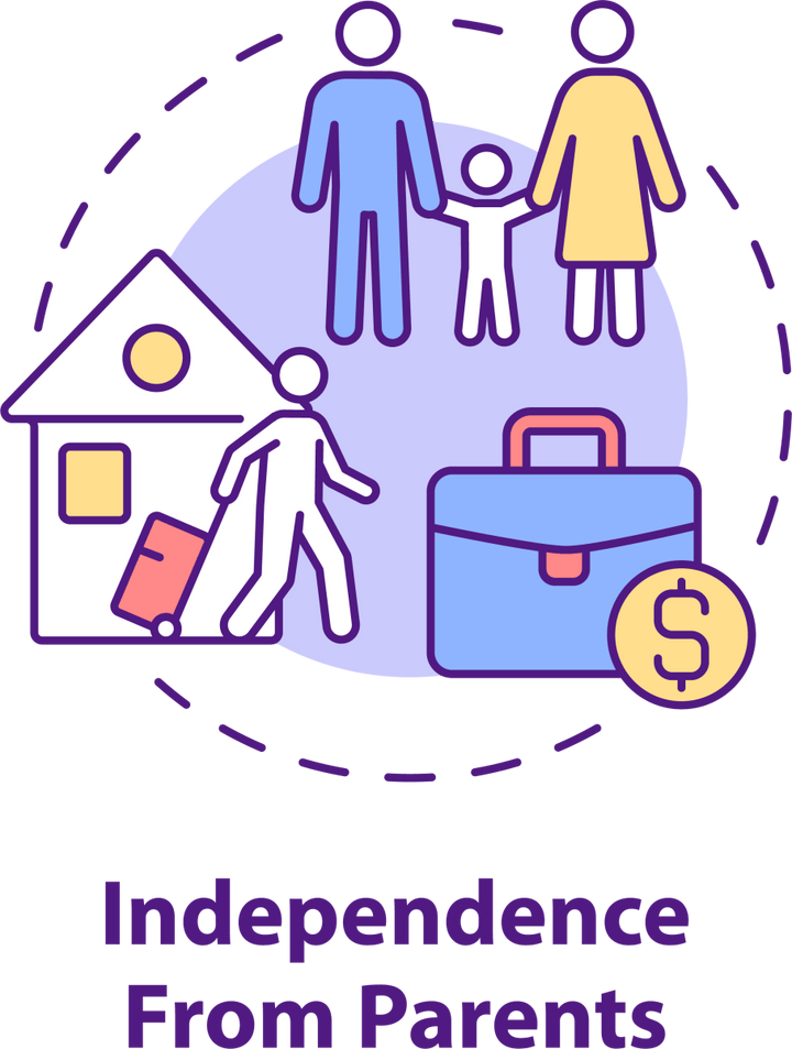 Adult psychology concept icons bundle