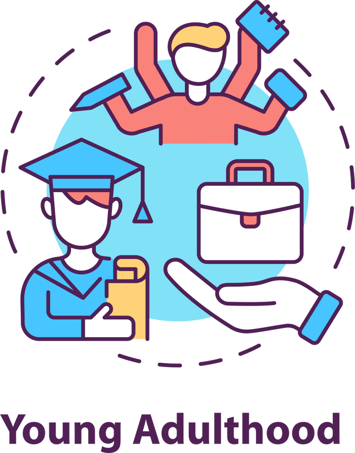 Adult psychology concept icons bundle