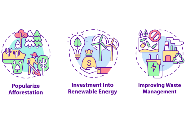 Air pollution prevention concept icons bundle