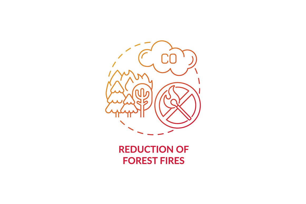 Air pollution prevention concept icons bundle