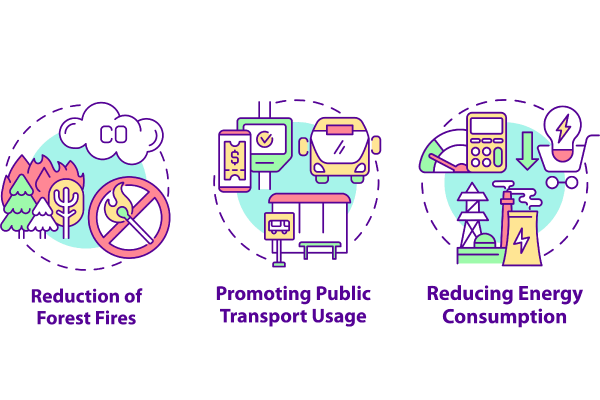 Air pollution prevention concept icons bundle