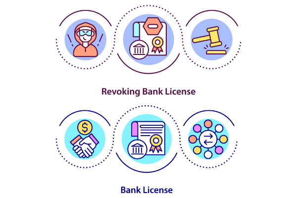 Bank regulation concept bundle