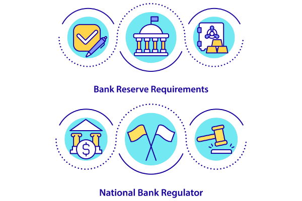 Bank regulation concept bundle