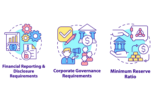 Bank Regulation Concept Icons Bundle