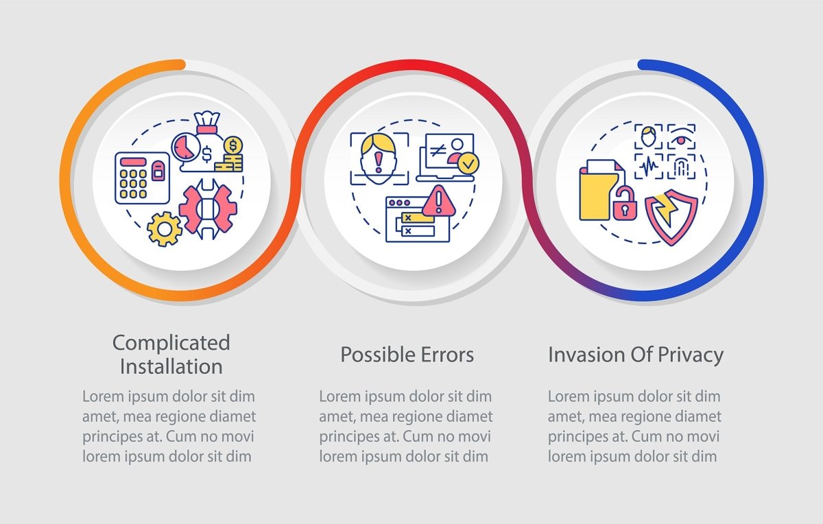 Biometric technology infographic template bundle