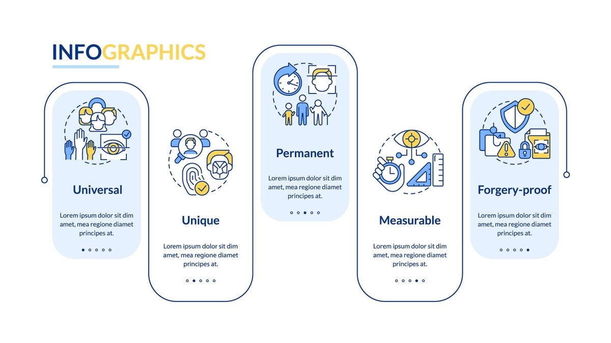 Biometric technology infographic template bundle