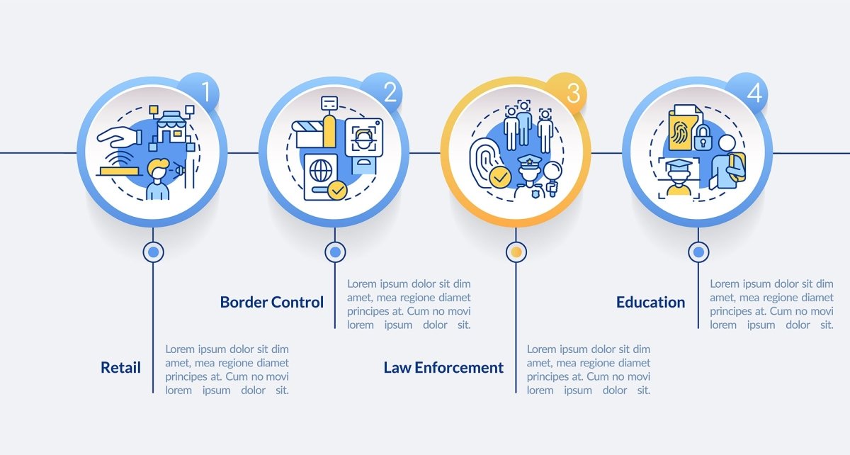 Biometric technology infographic template bundle