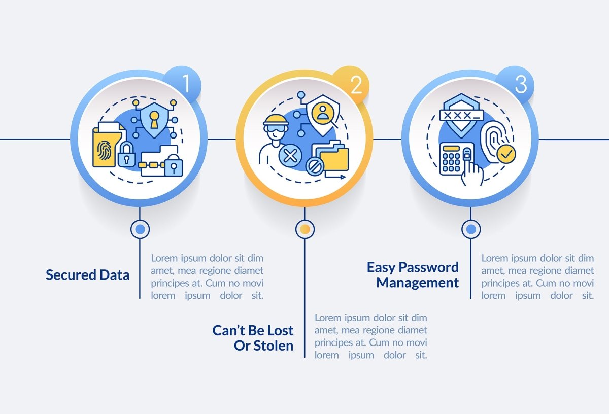 Biometric technology infographic template bundle