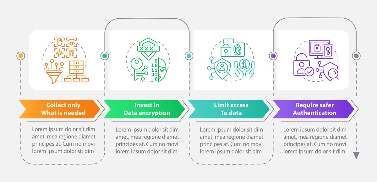 Biometric technology infographic template bundle