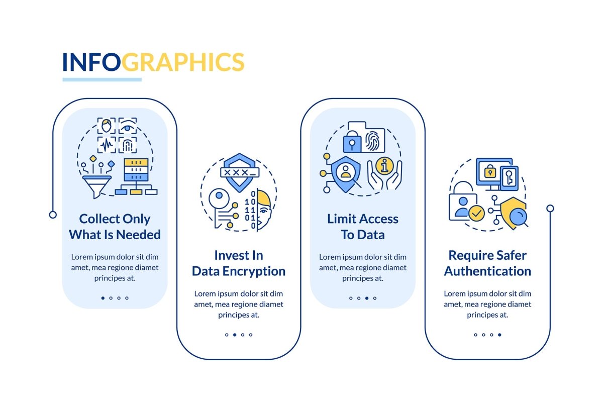 Biometric technology infographic template bundle