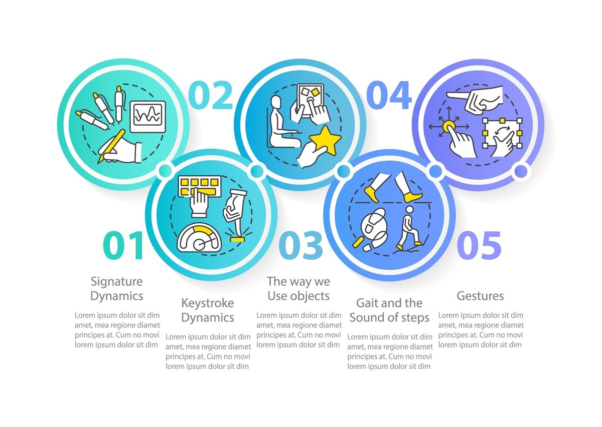 Biometric technology infographic template bundle