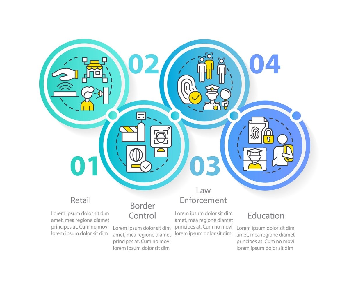 Biometric technology infographic template bundle