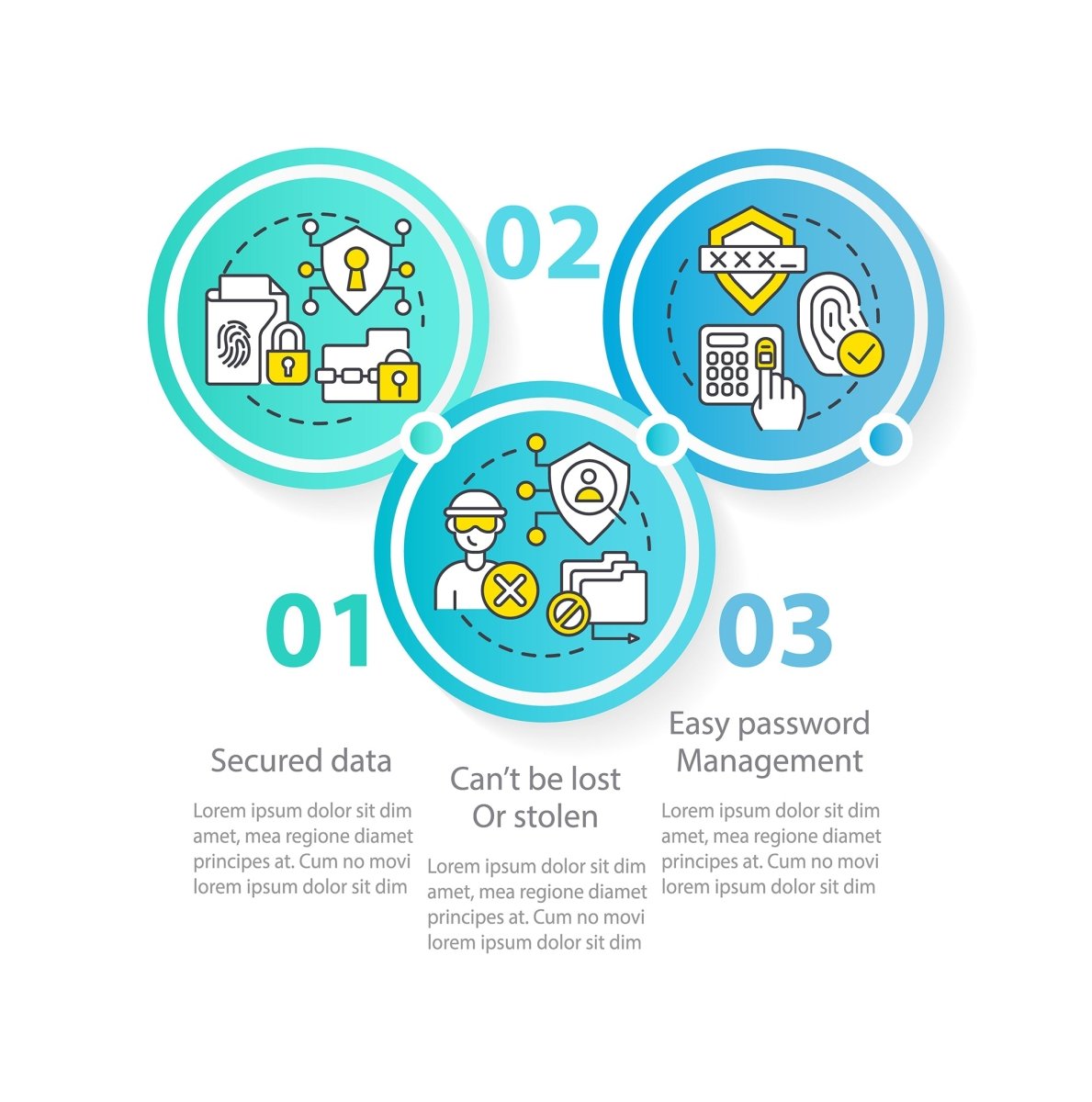 Biometric technology infographic template bundle