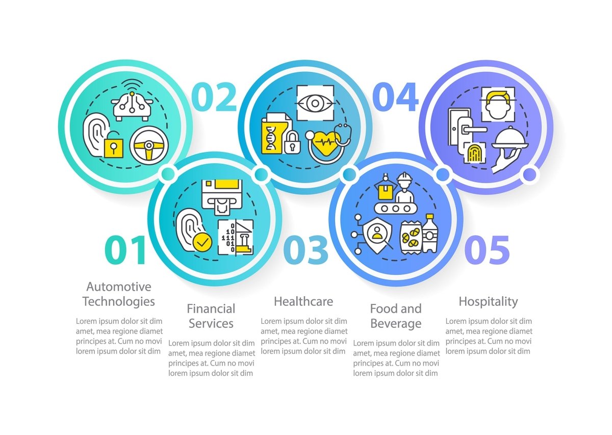 Biometric technology infographic template bundle