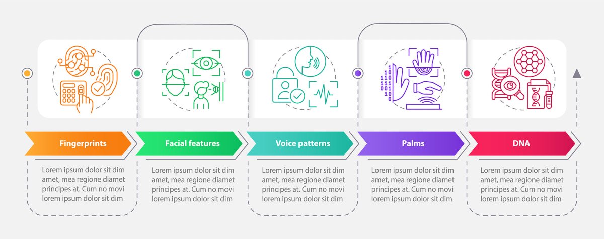 Biometric technology infographic template bundle