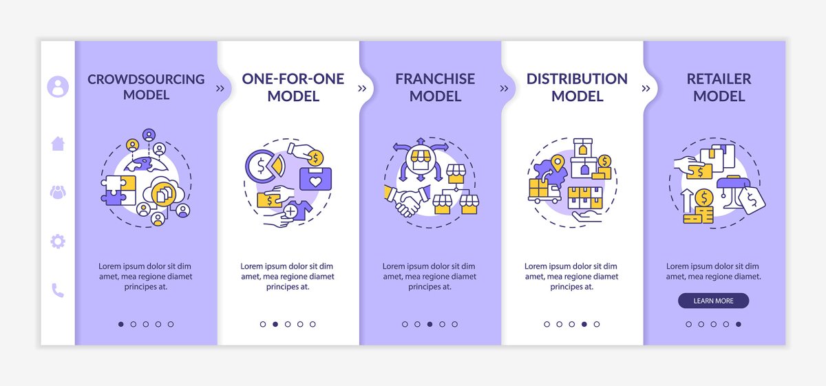 Business model types onboarding vector template bundle