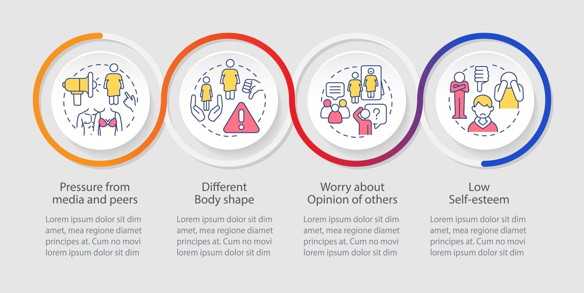 Common teenage issues infographic template bundle