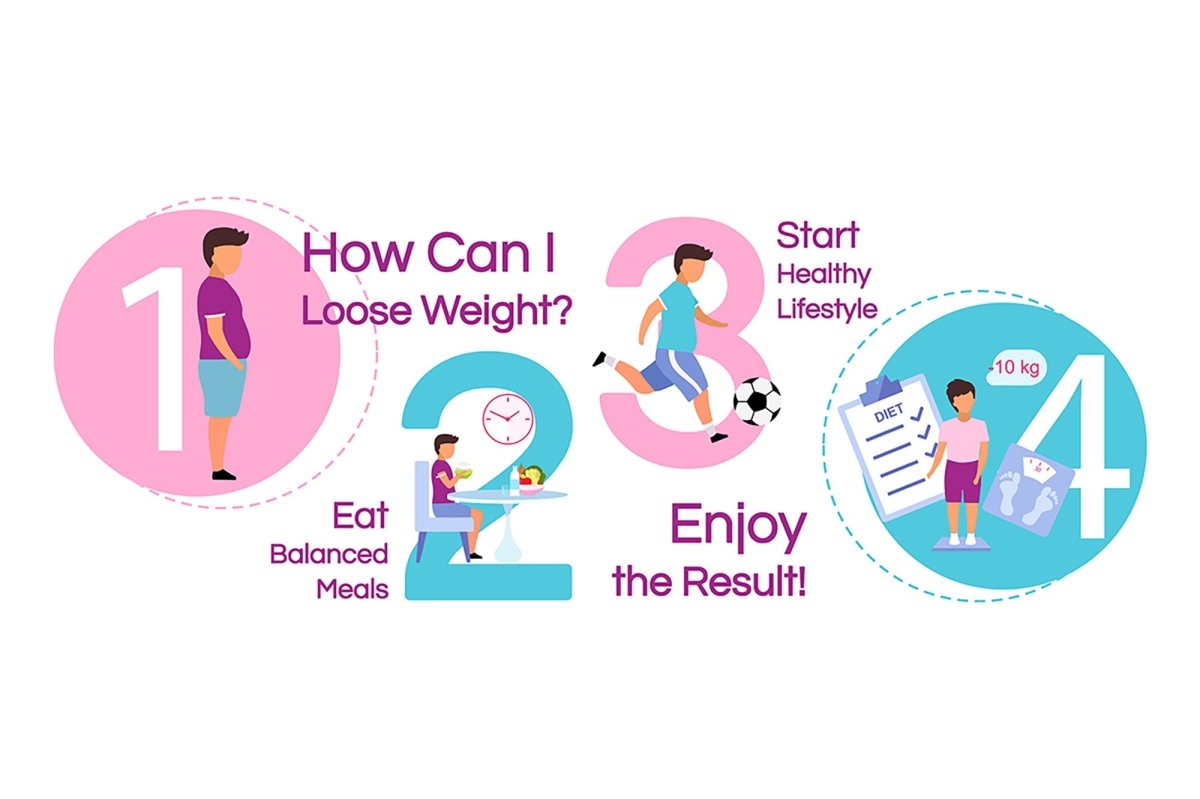 Dietology infographic, brochure template