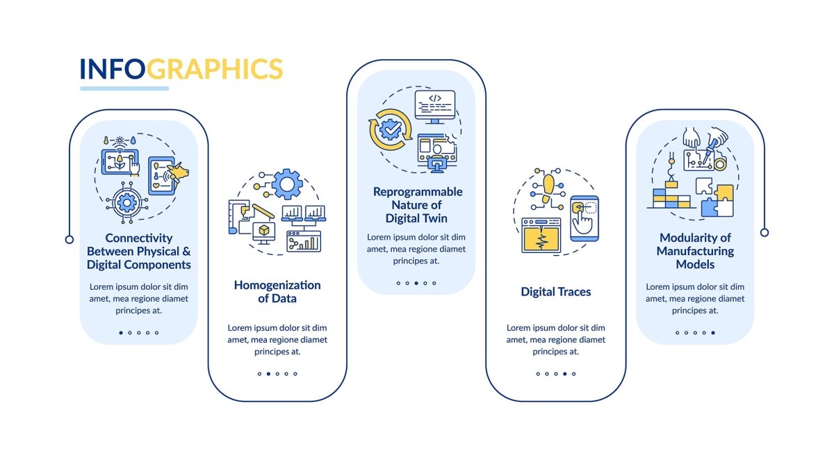 Digital twin characteristics vector infographic template