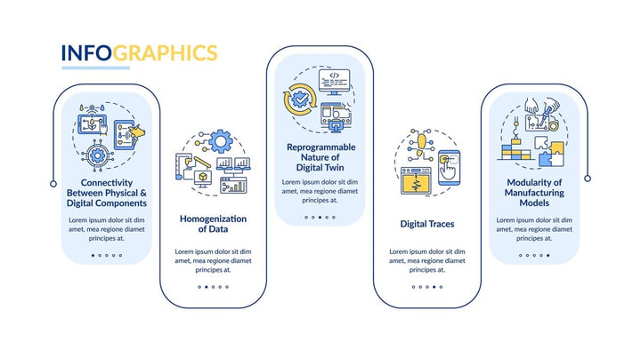 Digital twin characteristics vector infographic template