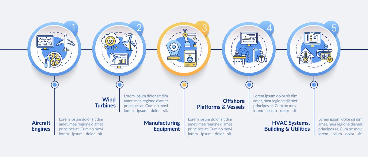 Digital twin characteristics vector infographic template