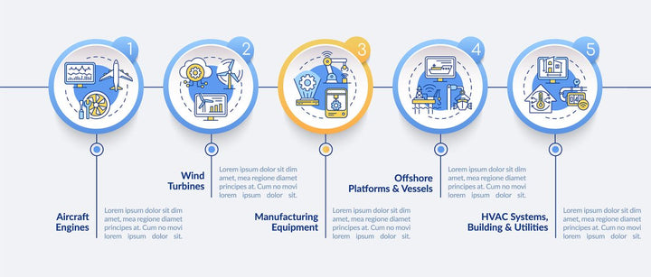 Digital twin characteristics vector infographic template
