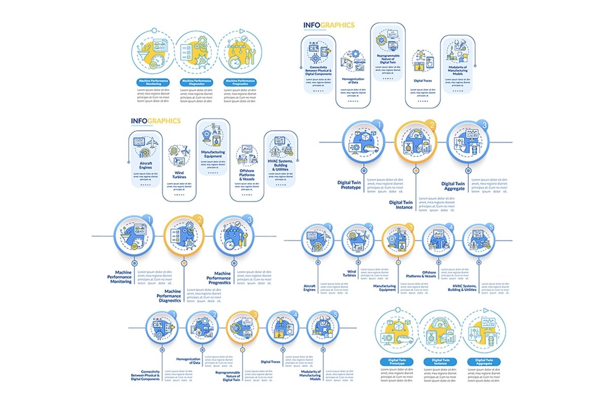 Digital twin characteristics vector infographic template