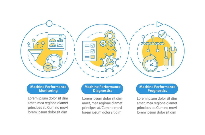 Digital twin characteristics vector infographic template