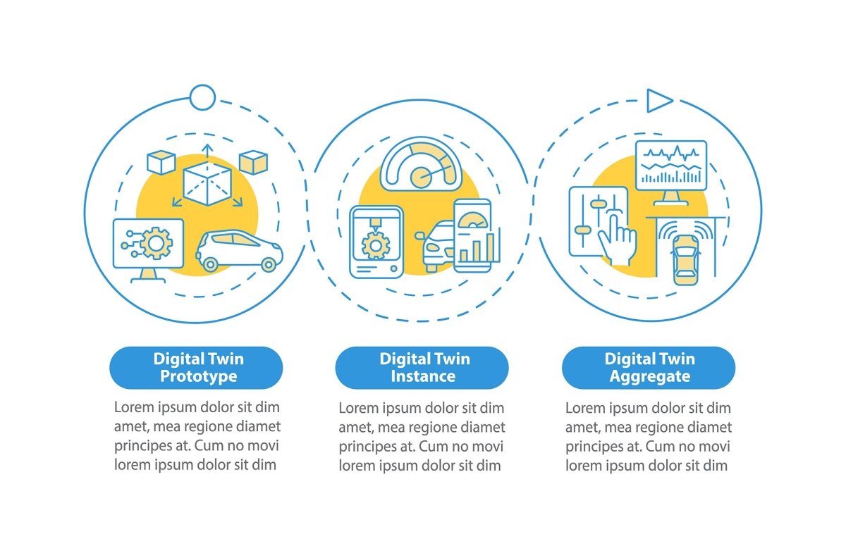Digital twin characteristics vector infographic template