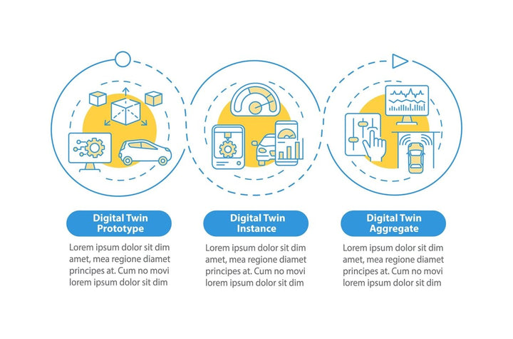 Digital twin characteristics vector infographic template