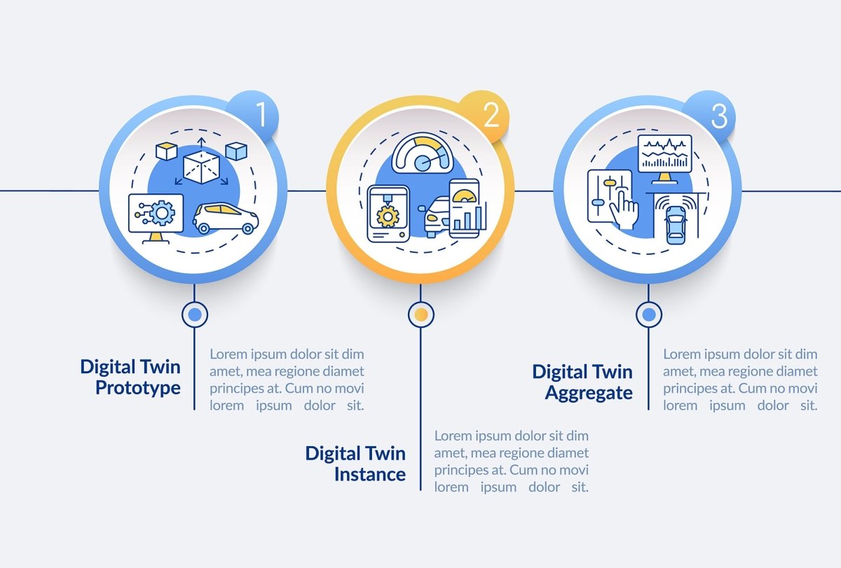 Digital twin characteristics vector infographic template