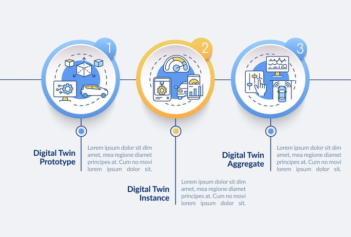 Digital twin characteristics vector infographic template