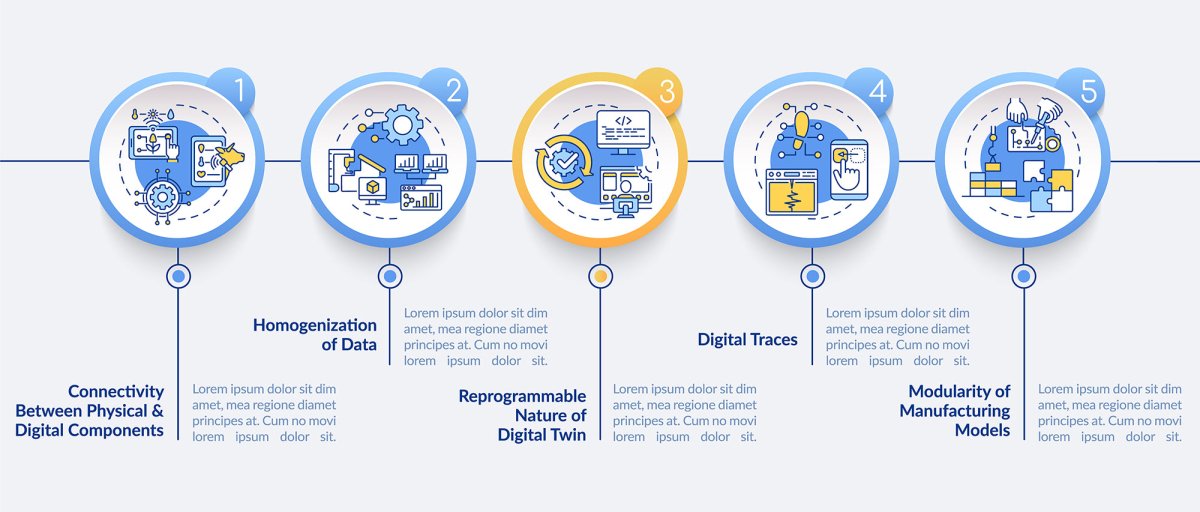 Digital twin characteristics vector infographic template