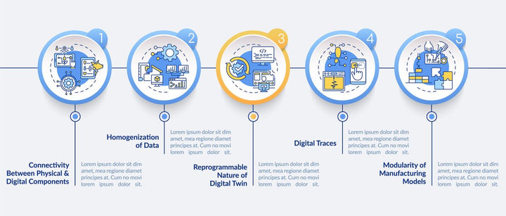 Digital twin characteristics vector infographic template