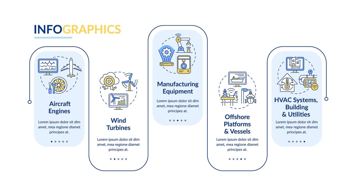 Digital twin characteristics vector infographic template