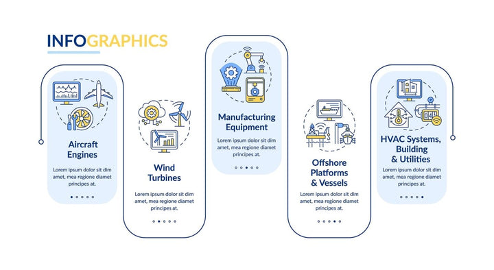 Digital twin characteristics vector infographic template