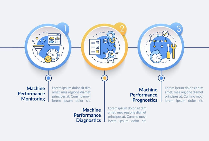 Digital twin characteristics vector infographic template