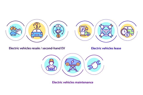 Electric Vehicle Concepts Bundle