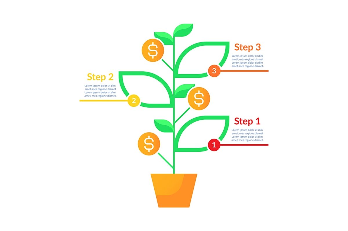 Estate planning infographic chart template bundle