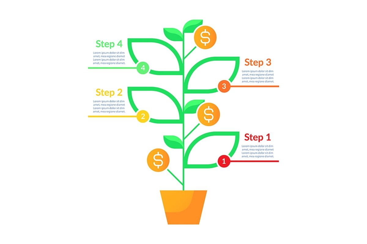 Estate planning infographic chart template bundle