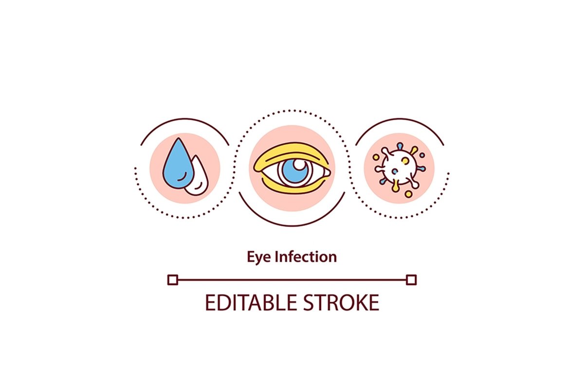 Eye health concept icon bundle