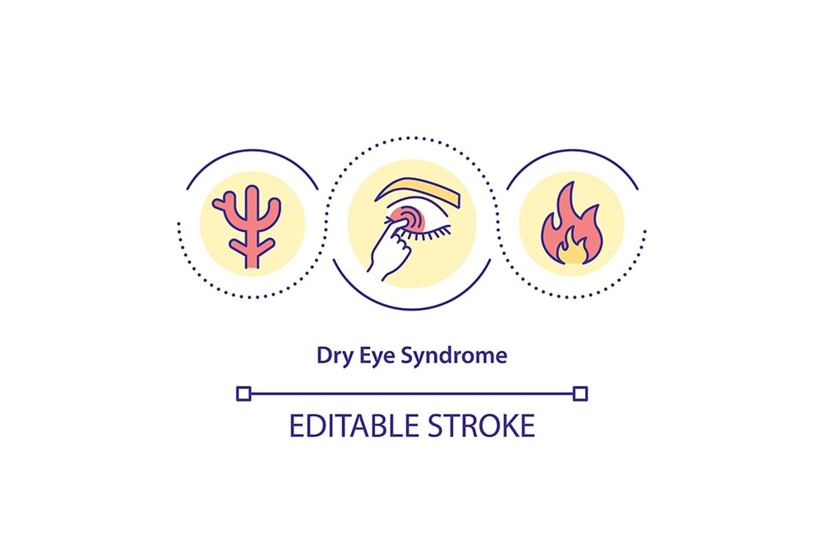Eye health concept icon bundle
