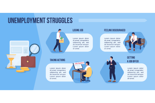 Finding Job After Unemployment Template