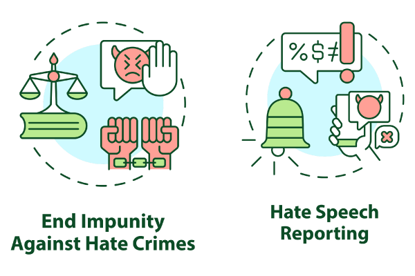 Hate speech concept icons bundle